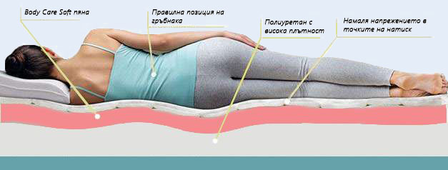 Матрак Prime Comfort - позиция за сън