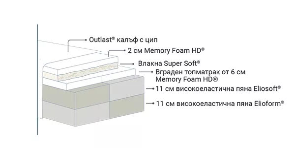 Матрак Armonia Dual - разрез