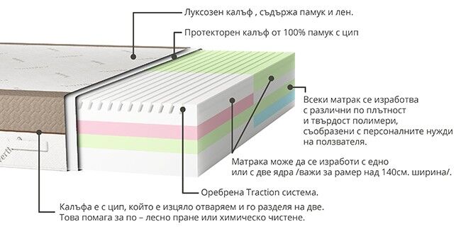 Матрак VertheSlapping - високоеластична пяна