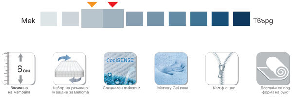 Топ матрак CoolSense Memory Gel - характеристики