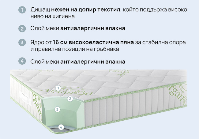 Матрак Natura Organic - ортопедичен