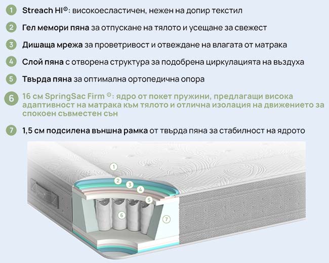 Матрак Nest Hybrid ISLEEP - покет пружини и гел мемори пяна