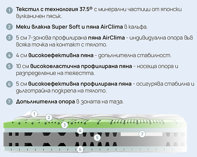 Матрак Olympia - ядро