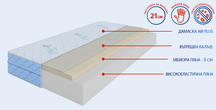 Двулицев матрак Air Flex Plus - мемори пяна