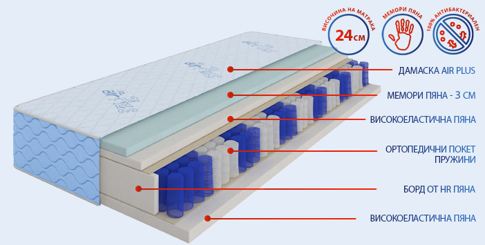 Двулицев матрак Air Plus Pocket - високоеластична пяна