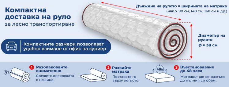 Матрак Avangard - руло