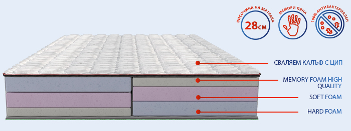Матрак Avangard - мемори пяна