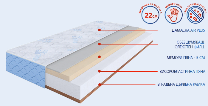 Еднолицев матрак Air Flex Plus - мемори пяна
