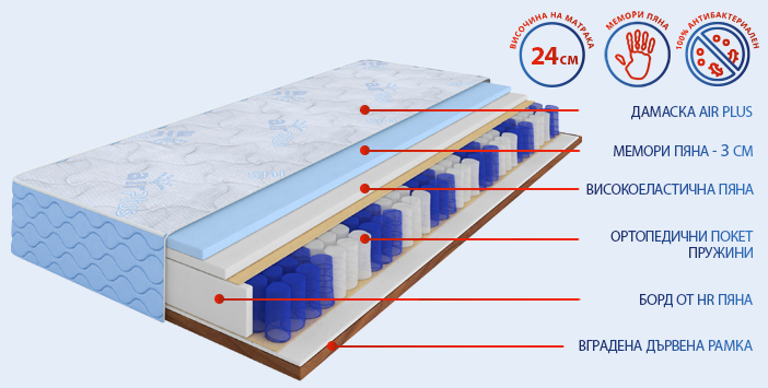 Еднолицев матрак Air Plus Pocket - покет пружини