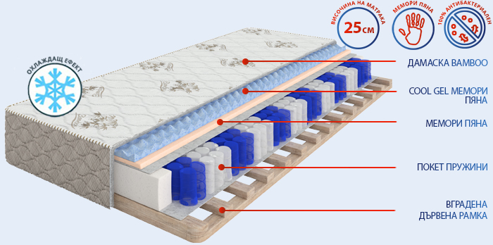 Еднолицев матрак Exotic - покет пружини и мемори пяна