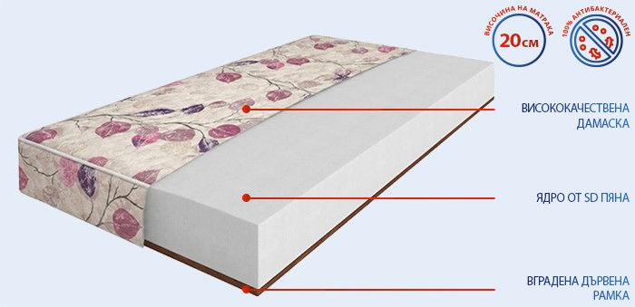 Еднолицев матрак Форест Флекс - непружинен