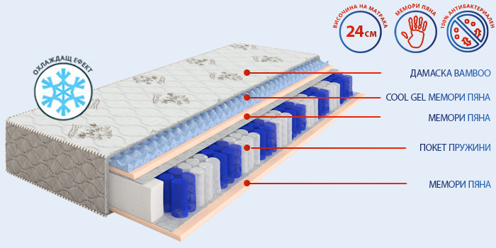Матрак Exotic - покет пружини и мемори пяна