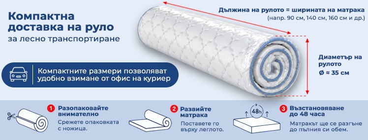 Матрак Flexo - руло