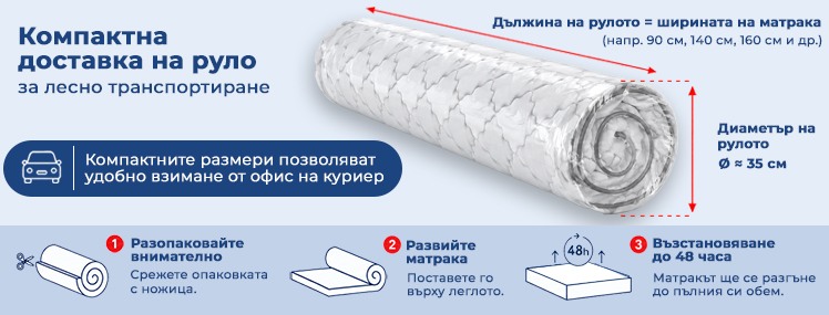 Матрак Flexo Memory - руло