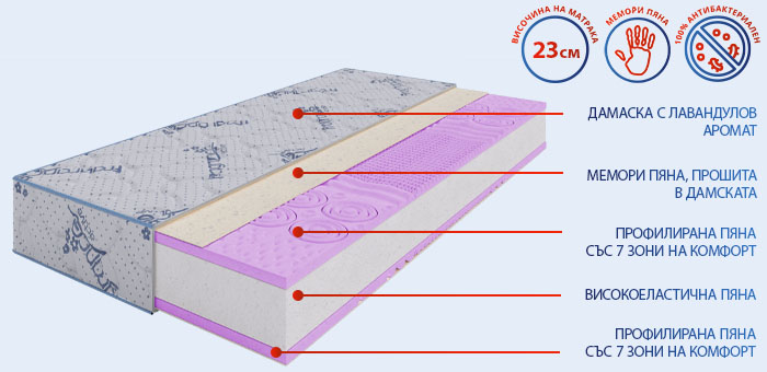 Матрак Lavender Uno Memory - мемори пяна