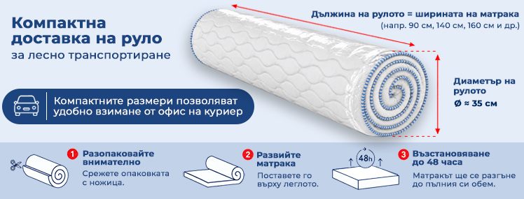 Матрак Maxy 7 Pocket 7 - руло