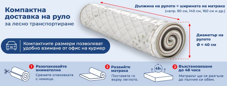 Матрак Premium Soya - руло