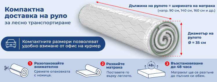 Матрак Сензитив Фреш - руло