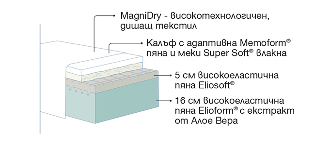 Матрак MagniStretch Sport