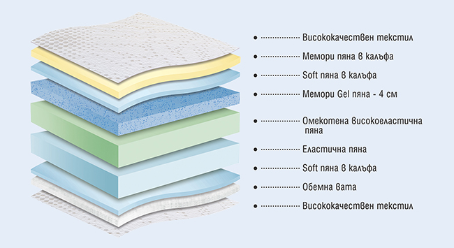 Матрак Avenue - разрез