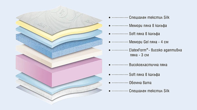 Матрак Bellevue - разрез