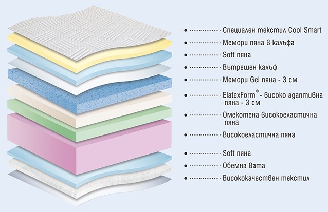 матрак Cool Smart - разрез
