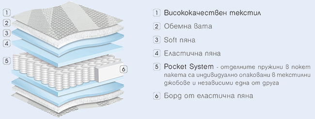 Матрак Diplomat - размер