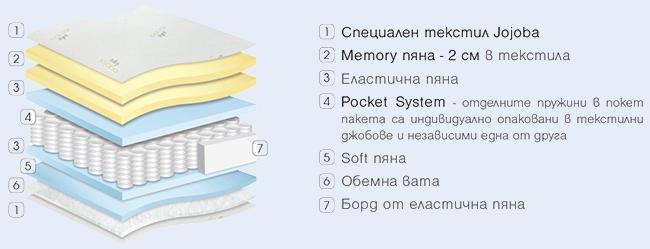 Матрак Gala Memory - покет пружини