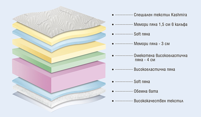 матрак Kama Kashmire- разрез