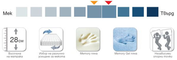 Матрак Majesty - характеристики