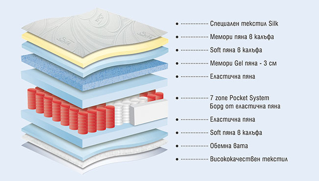 Матрак Silk Hybrid