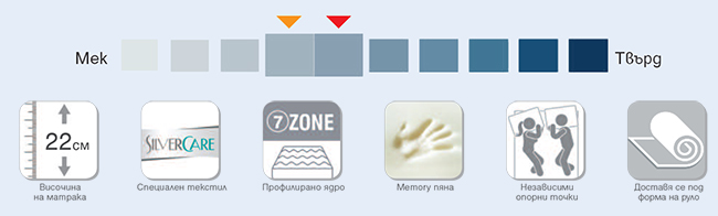 Матрак Silver Care Memory - характеристики