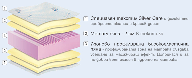 Матрак Silver Care Memory - мемори пяна