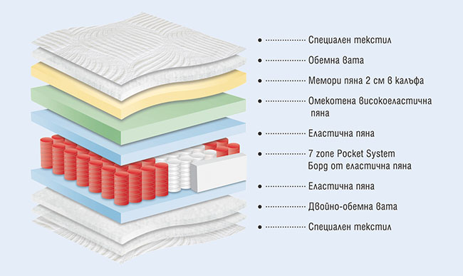 Матрак Triumph - разрез