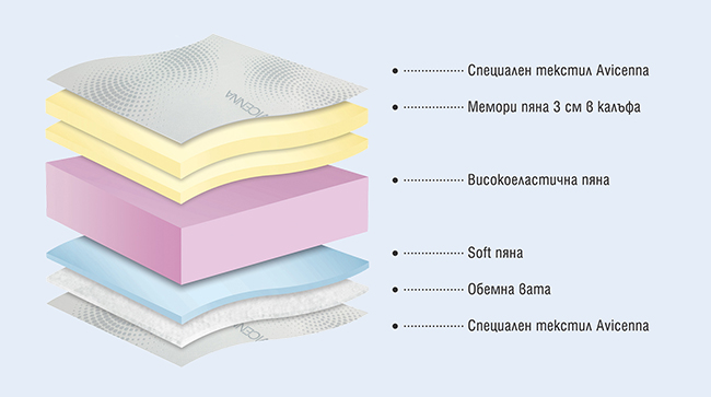 Матрак iSenso - разрез