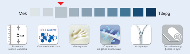 Топ матрак Cell Active - характеристики