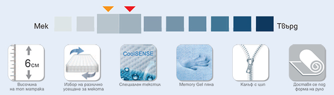 Топ матрак CoolSense Memory Gel - характеристики