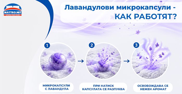 Лавандулови микрокапсули - как работят?